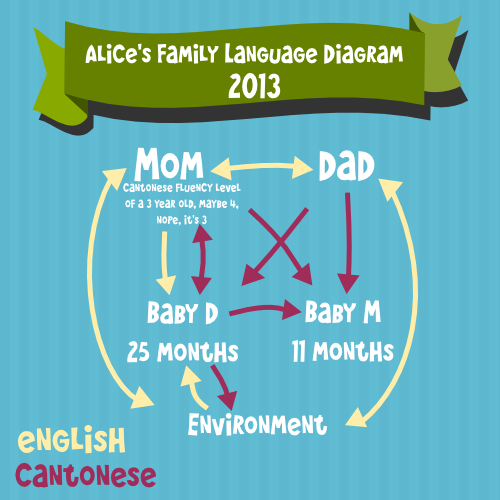 Team-Gus-Family-Language-Diagram-Alice-2013