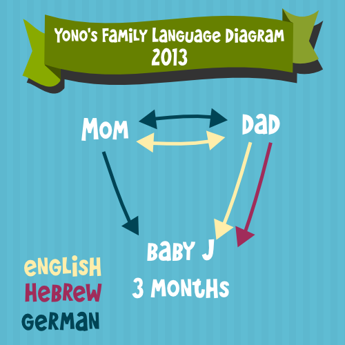 Team-Gus-Family-Language-Diagram-Yono-2013