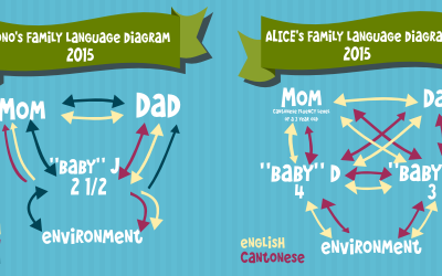 Team Gus 2015 Family Language Diagrams