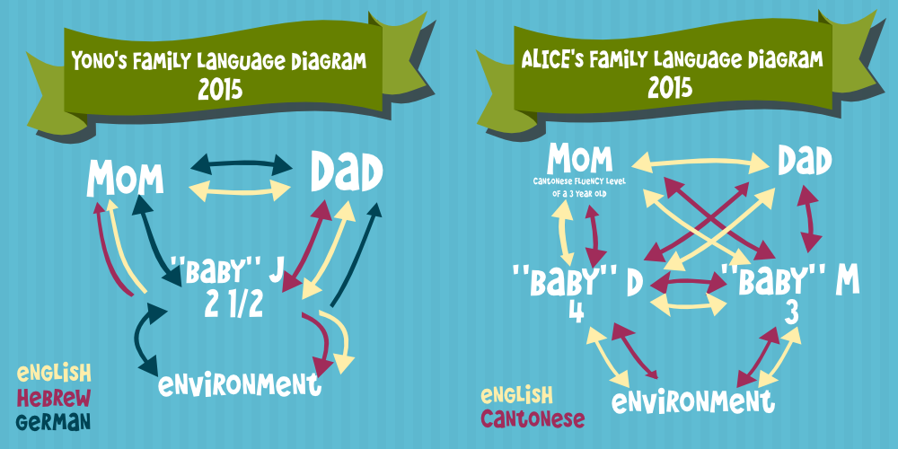 Team-Gus-Family-Language-Diagrams-2015