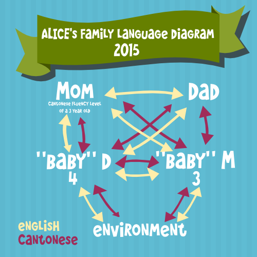 Team-Gus-Family-Language-Diagrams-Alice-2015