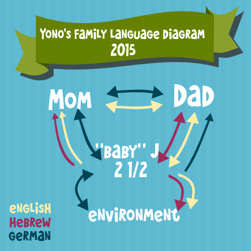 Team-Gus-Family-Language-Diagrams-Yono-2015