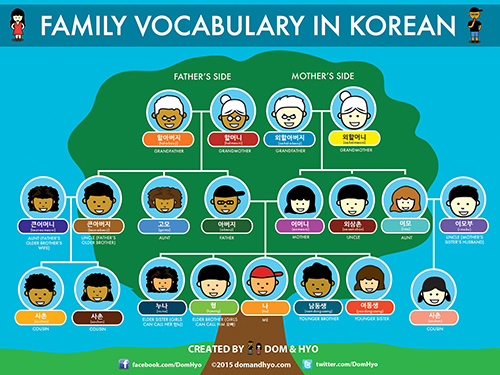 Learning Korean with Dom & Hyo