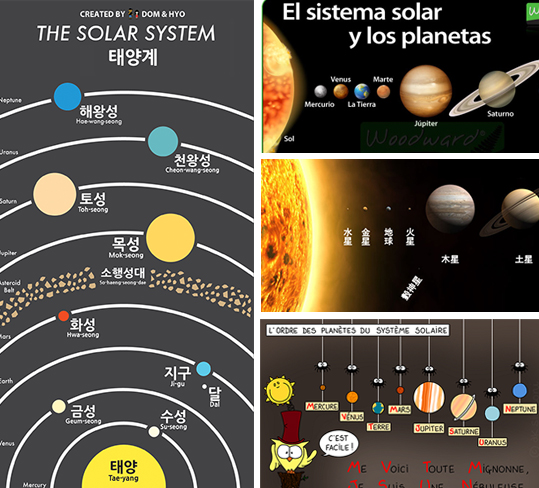 Language-Unit-Solar-System-Target-Languages