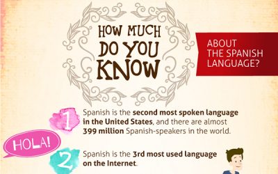 20 interesting facts about Spanish
