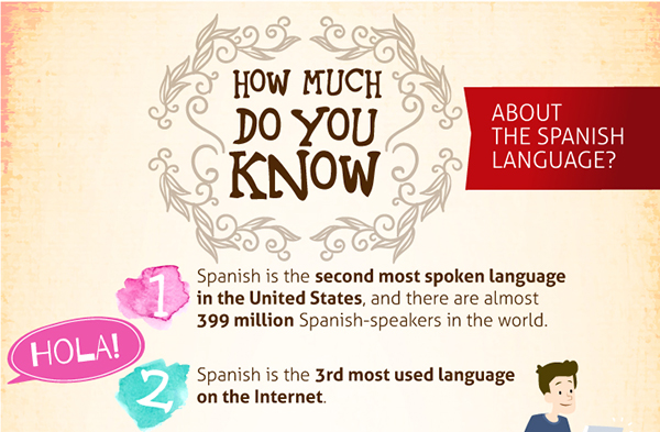 20 interesting facts about Spanish